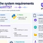 GPT-SoVITS System