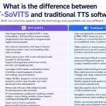 TTS Software